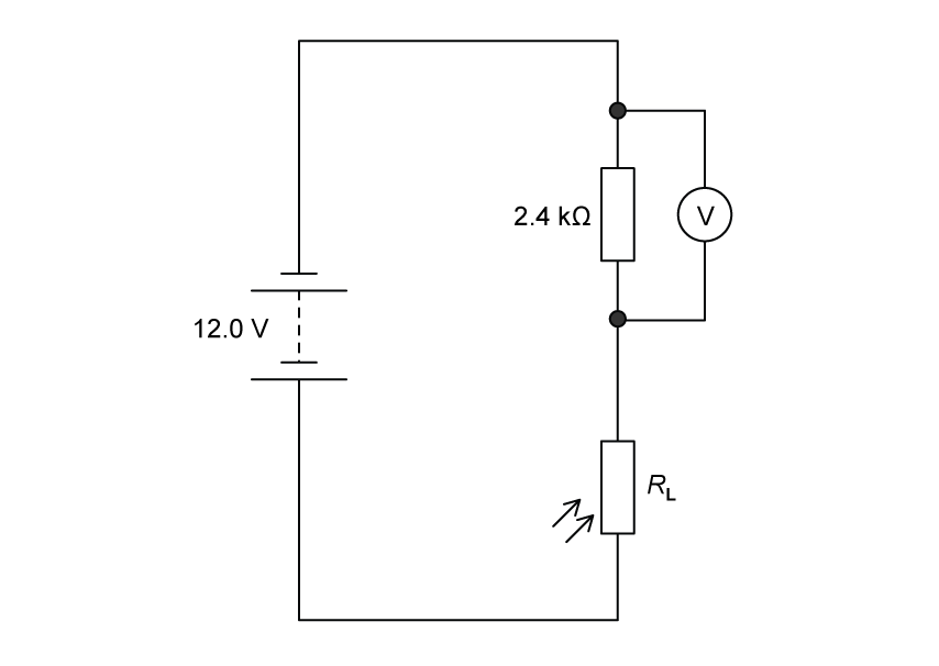 Circuit with a 12-volt battery, a 2.4 kiloohm resistor, and a light-dependent resistor labelled RL, connected in series. A voltmeter is connected in parallel with the fixed resistor.
