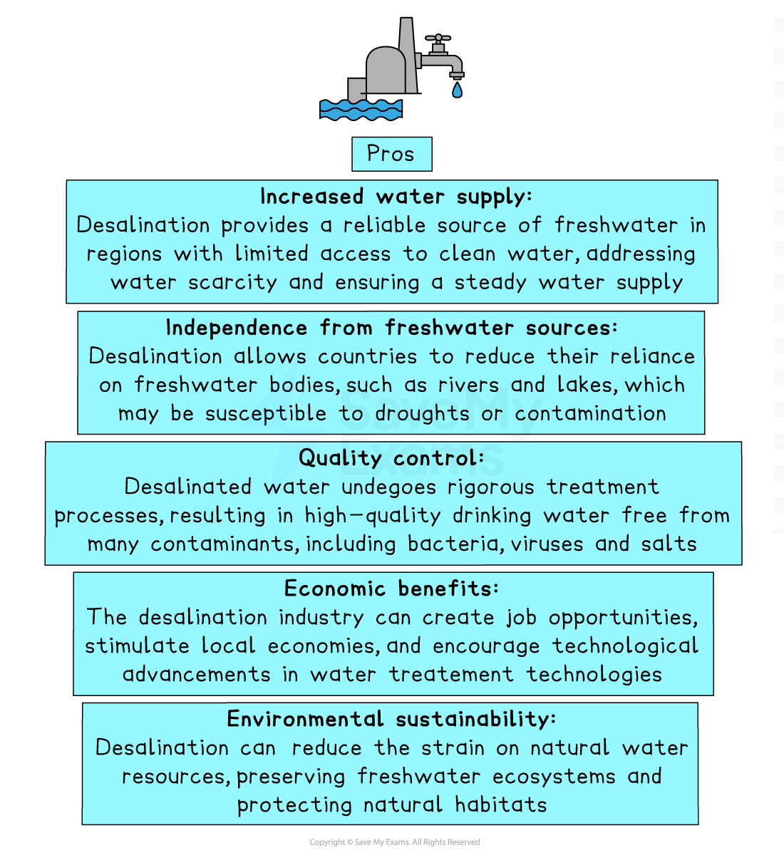 Infographic detailing the pros of desalination: increased water supply, independence from freshwater, quality control, economic benefits, and sustainability.