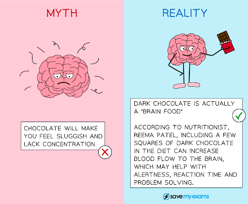 Split image with 'Myth' showing a sad brain and text saying chocolate reduces concentration, and 'Reality' showing a happy brain holding chocolate, promoting its brain benefits.