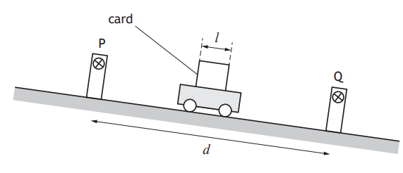 Diagram of a toy car with a card on a slope between two sensors, P and Q. The distance between sensors is labelled 'd' and the card's length is 'l'.