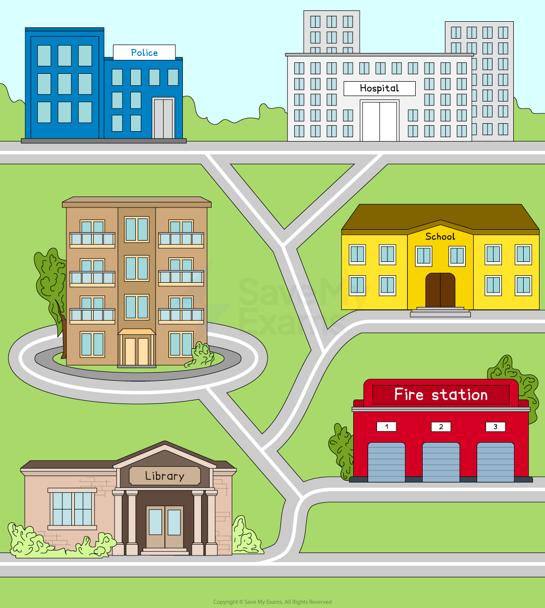Illustration of a town map with buildings: police station, hospital, school, fire station, flats, and library connected by roads, surrounded by greenery.