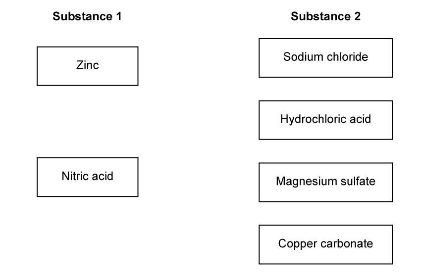 Substance 1 lists zinc and nitric acid. Substance 2 lists sodium chloride, hydrochloric acid, magnesium sulfate, copper carbonate.