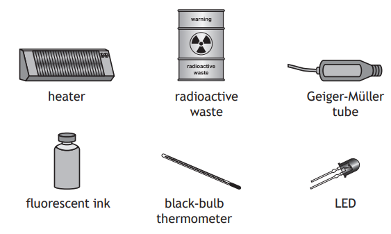Collection of six labelled scientific items: heater, radioactive waste, Geiger-Müller tube, fluorescent ink, black-bulb thermometer, and LED.