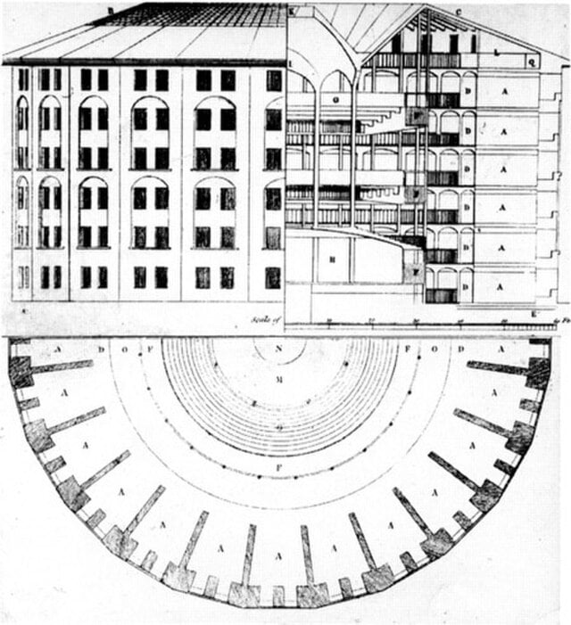 Architectural drawing of a multi-storey panopticon building, featuring a cross-section and a semi-circular floor plan with labels and central surveillance.