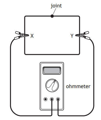 Diagram of an ohmmeter connected to a circuit with points X and Y, featuring a joint. Clips attach at points X and Y for resistance measurement.
