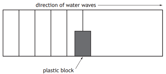 Diagram showing water waves moving rightward, encountering a grey plastic block. Waves are parallel lines; block is labelled below.