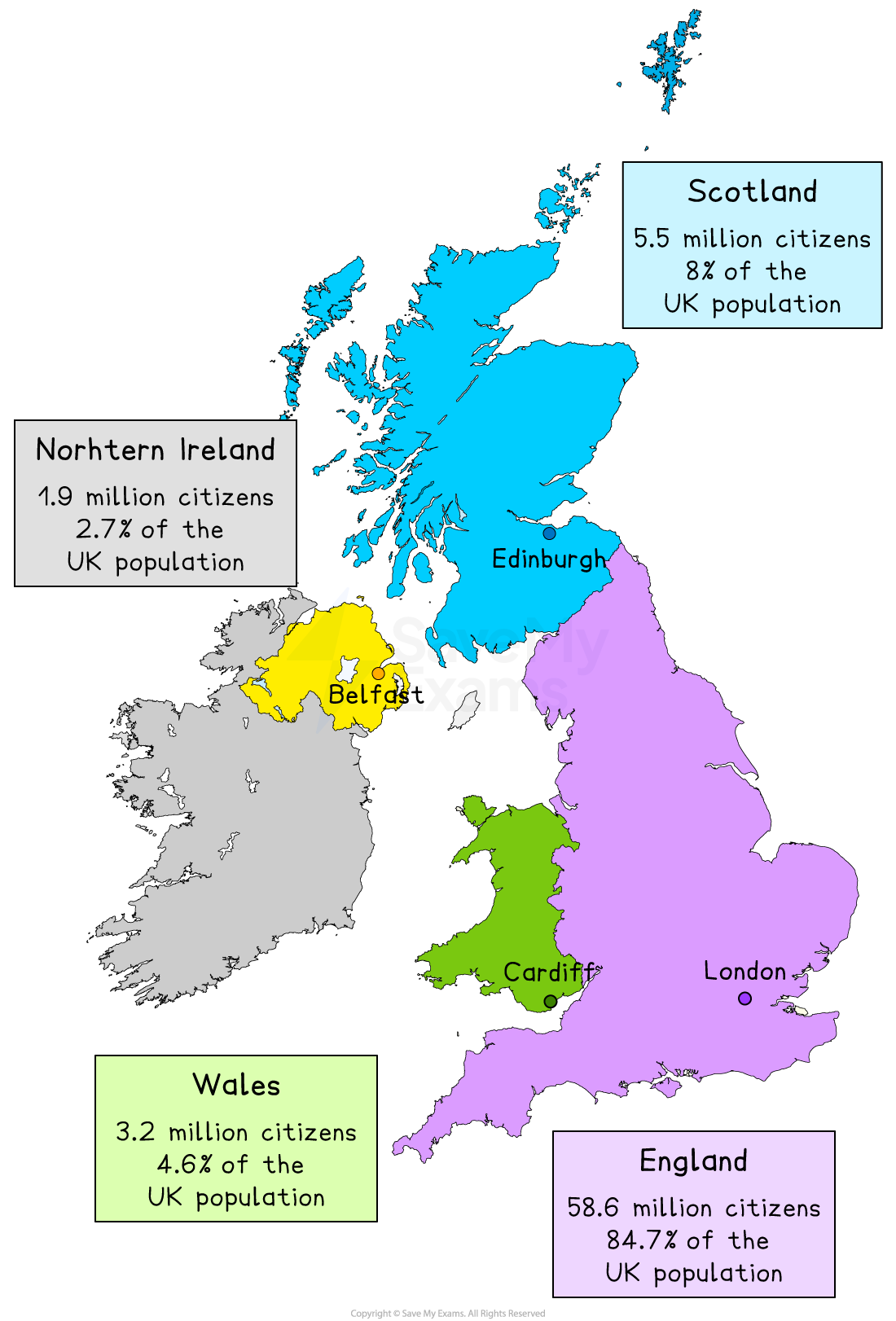 Map of the UK showing population statistics: England 58.6 million, Scotland 5.5 million, Wales 3.2 million, Northern Ireland 1.9 million.