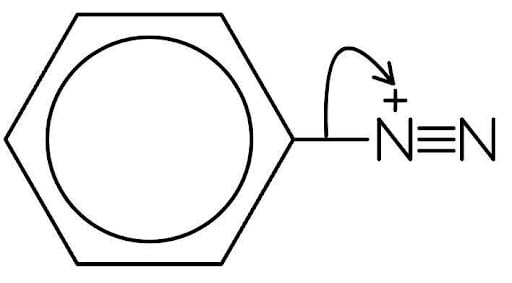 Benzenediazonium ion with a curly arrow from the C-N bond to the N atom, leading to a phenyl carbocation with a '+' on the ring carbon and a separate N≡N molecule.