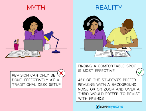 Split image showing "Myth" on the left with a student at a desk, "Reality" on the right with students revising in varied settings. Text highlights study preferences.