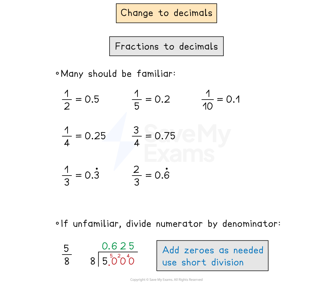 converting between fractions and decimals