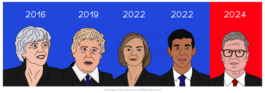 Five caricatured figures are shown under years 2016, 2019, 2022, 2022, and 2024. Four are on a blue background, one on red.
