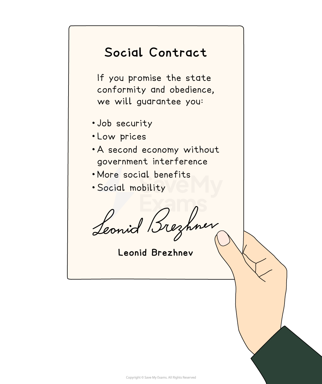 Hand holding a document titled "Social Contract" with promises of job security, low prices, and other benefits, signed by Leonid Brezhnev. The image says "Social Contract. If you promise to state conformity and obedience, we will guarantee you:
- Job security
- Low prices
- A second economy without government interference
- More social benefits
- Social mobility
Signed:
Leonid Brezhnev"