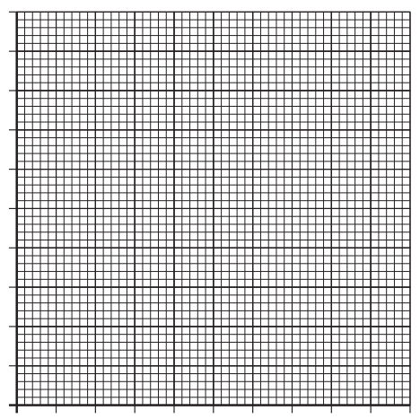 A grid with evenly spaced horizontal and vertical black lines forming small squares, resembling graph paper. No markings or data are present.