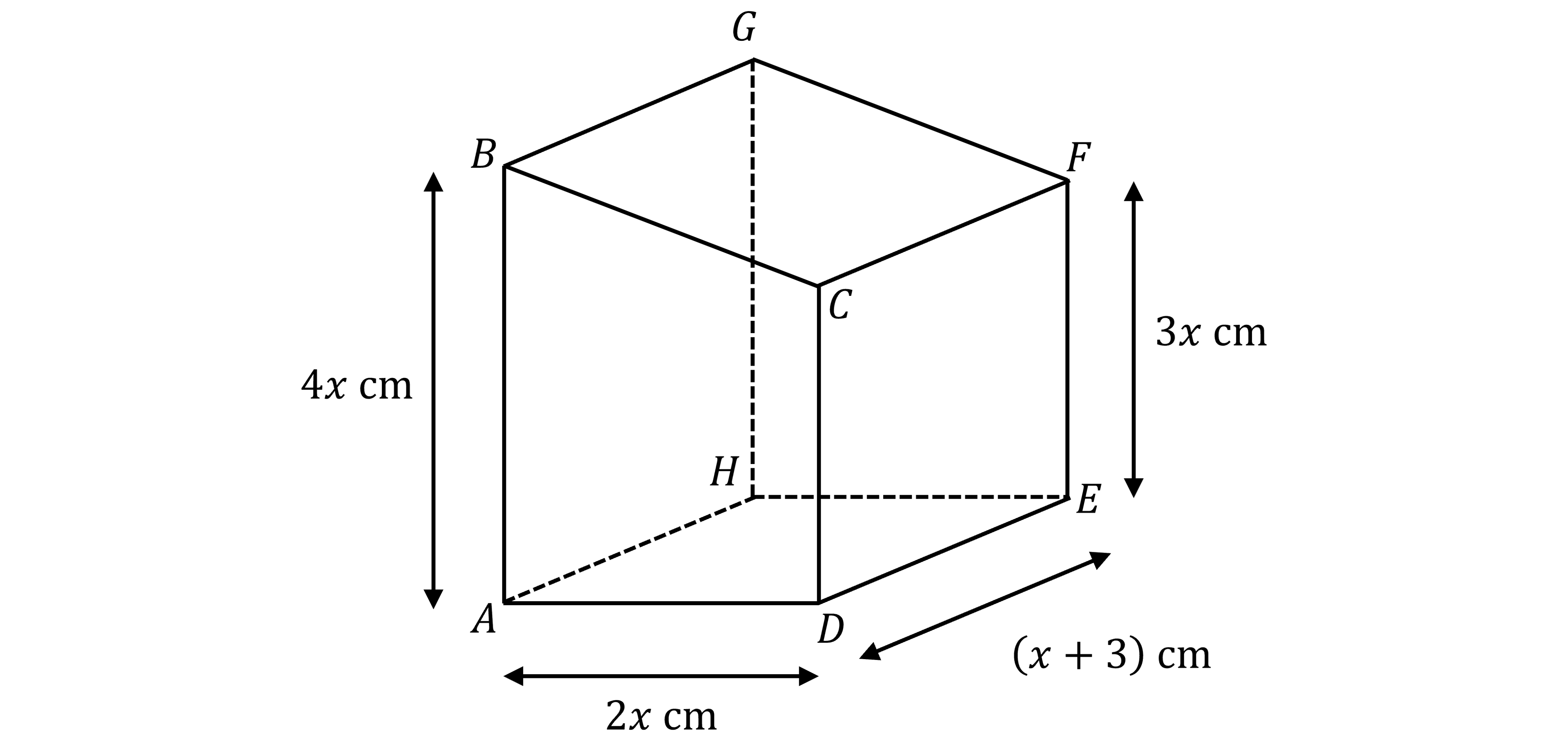 Diagram of a prism ABCDEFGH with trapezium-shaped cross-section. ABCD and EFGJH are the two trapezium faces. AB= 4x cm, AD= 2x cm, DE = (x + 3) cm, and EF = 3x cm.