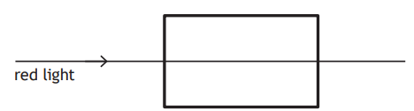 Diagram showing a horizontal line with an arrow entering a rectangle, labelled "red light," illustrating the concept of light passing through a medium.