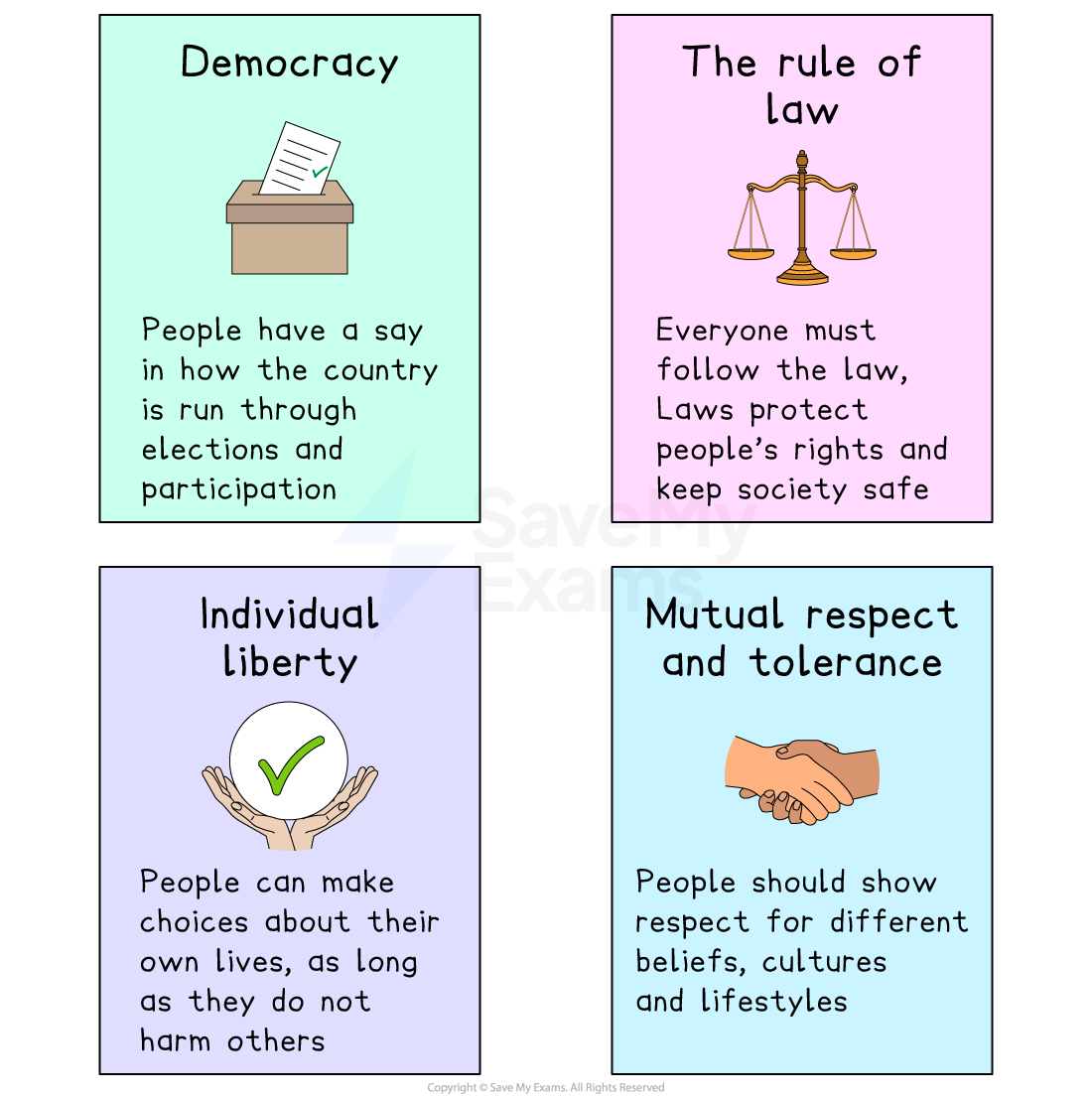 Five illustrated posters titled Democracy, The Rule of Law, Individual Liberty, and Mutual Respect and Tolerance, each with text explaining the concept.