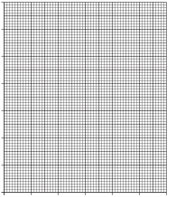 A graph paper with fine grid lines, featuring horizontal and vertical axes with tick marks. The grid is square and evenly spaced across the page.