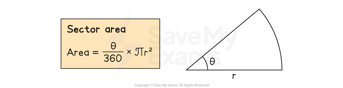 Sector Area Formula