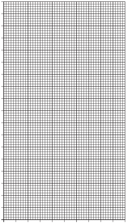 Graph paper with a dense grid of small squares, marked with bold lines every five squares. Edged with numbered axes for plotting data.