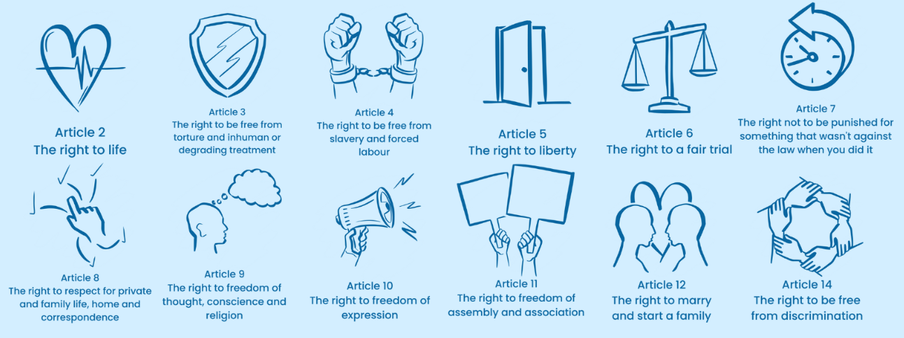 Icons represent Articles 2, 3, 4, 5, 6, 7, 8, 9, 10, 11, 12, and 14 of the Human Rights, depicting various rights and freedoms.