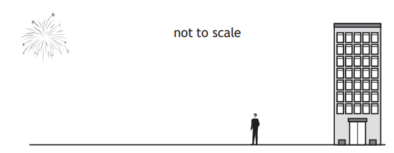 Diagram shows a building, a person, and fireworks in the sky. Text reads "not to scale," indicating size differences aren't accurate.