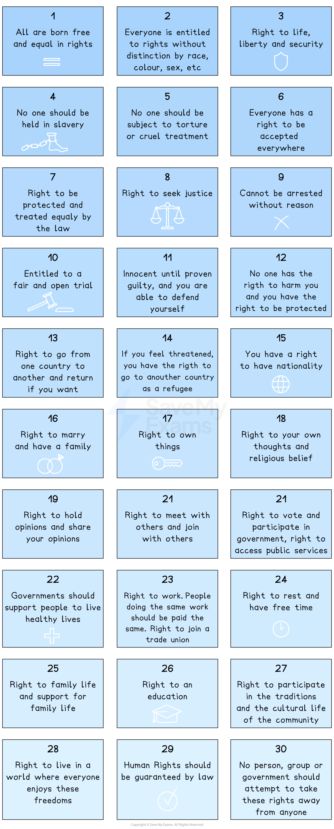 A grid of blue boxes lists 30 articles of the Universal Declaration of Human Rights, promoting equality, freedom, security, and justice for all.