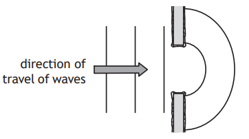 Diagram showing wave diffraction through a narrow gap; waves approach from the left, bend and spread upon passing through the gap on the right.