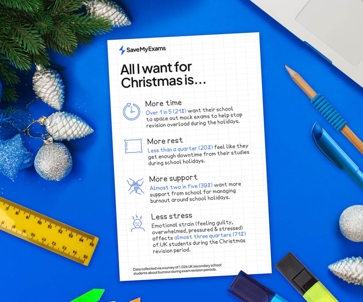 Christmas study infographic on blue desk with stationery, pine branches, and baubles. Lists student desires: more time, rest, support, and less stress.