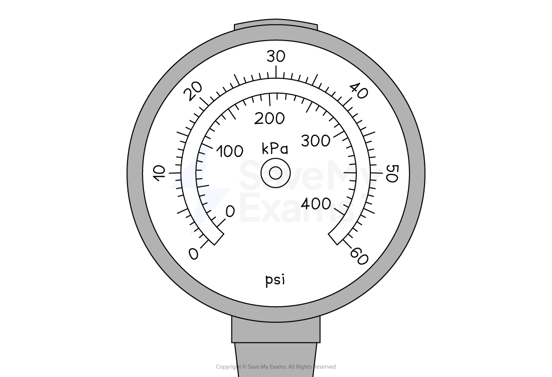 A pressure gauge displaying measurements in kPa and psi, with kPa ranging from 0 to 400 and psi ranging from 0 to 60, surrounded by a grey casing.