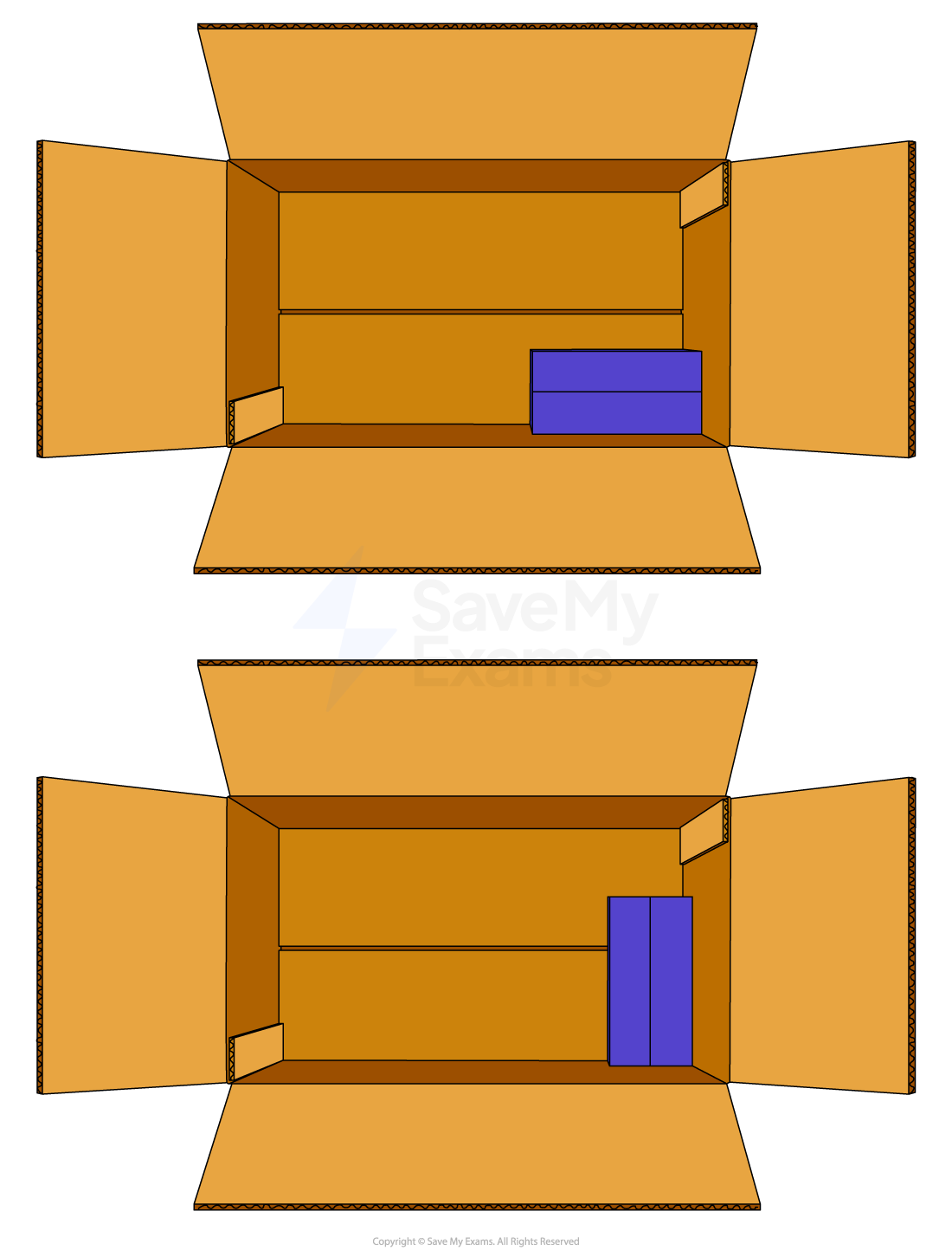 Diagram showing two containers: top has a rectangular box on the right, bottom has a taller box on the right. Both are labelled "Container" and "Box."