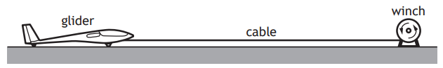 Diagram showing a glider connected to a winch by a cable on a flat surface, illustrating a winch launch method for aircraft.