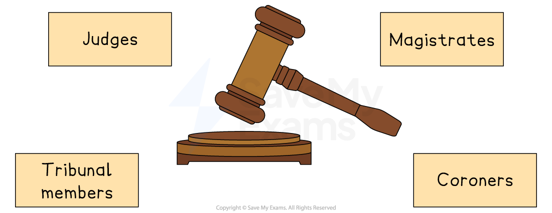Gavel with labels for Judges, Magistrates, Tribunal members, and Coroners around it, symbolising different legal roles.