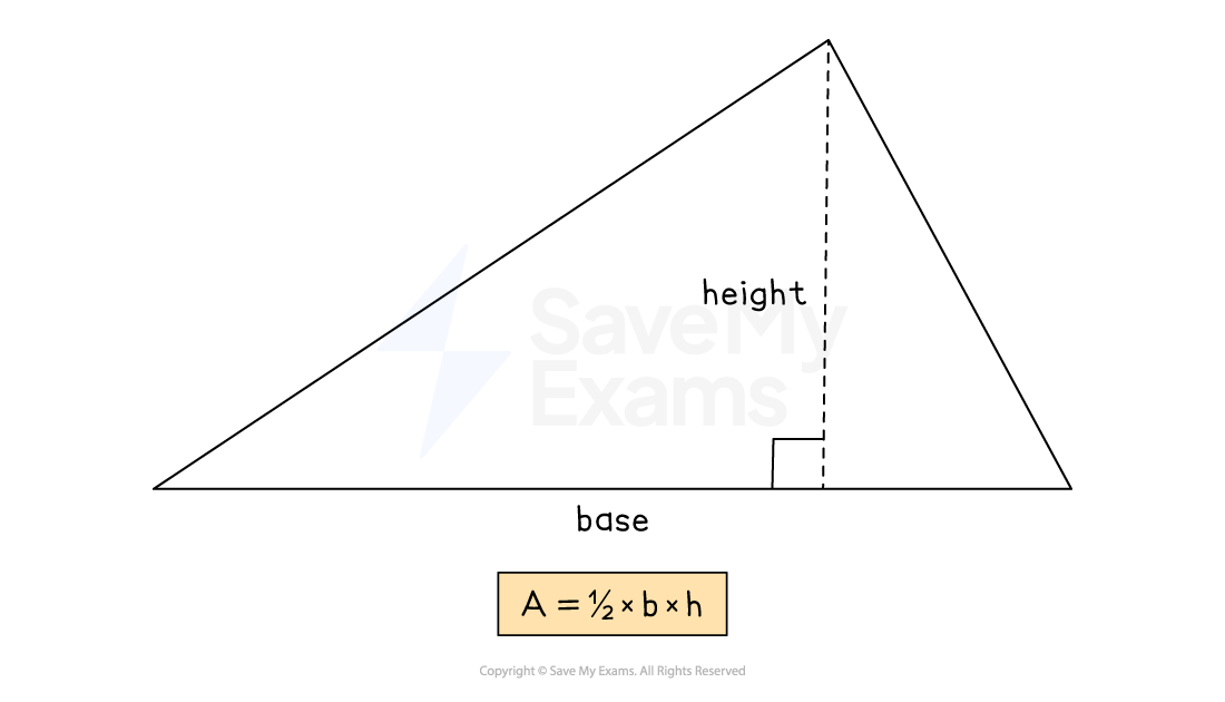 Triangle diagram with base and height labelled. Equation below: Area equals half times base times height.
