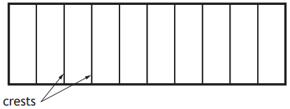 A rectangle divided into ten equal vertical sections is labelled "crests" with arrows pointing to two adjacent sections.