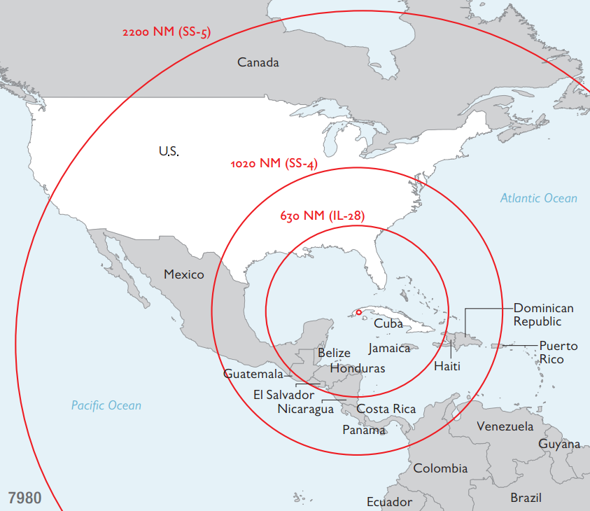 Map showing Cuba with three concentric range circles for missiles: 630 NM (IL-28), 1020 NM (SS-4), and 2200 NM (SS-5), covering parts of North America.