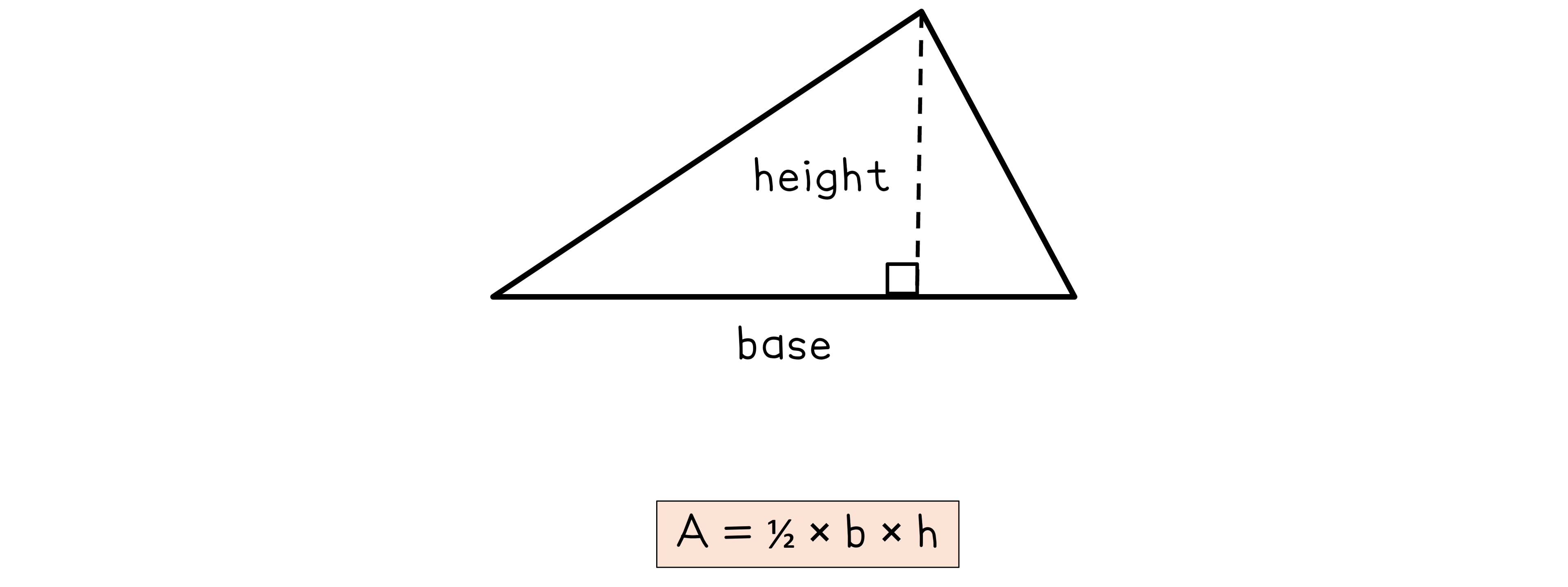 Triangle diagram with base and height labelled. Equation below: Area equals half times base times height.