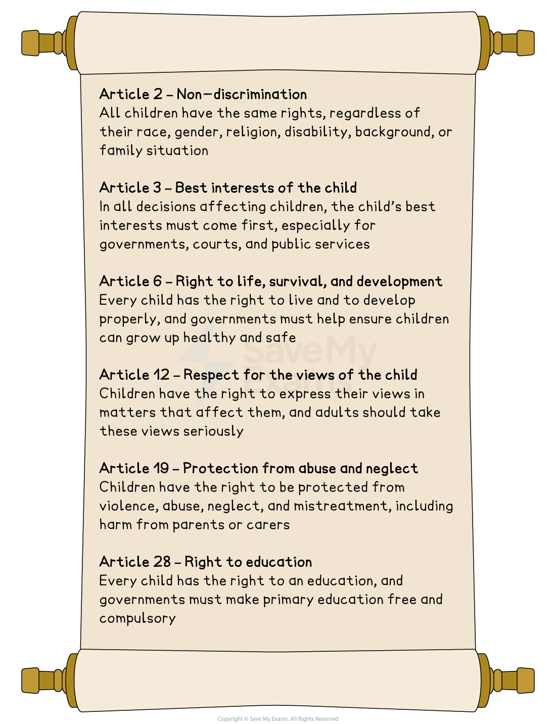 Illustration of a scroll listing children's rights articles on non-discrimination, best interests, life, views, protection, and education.