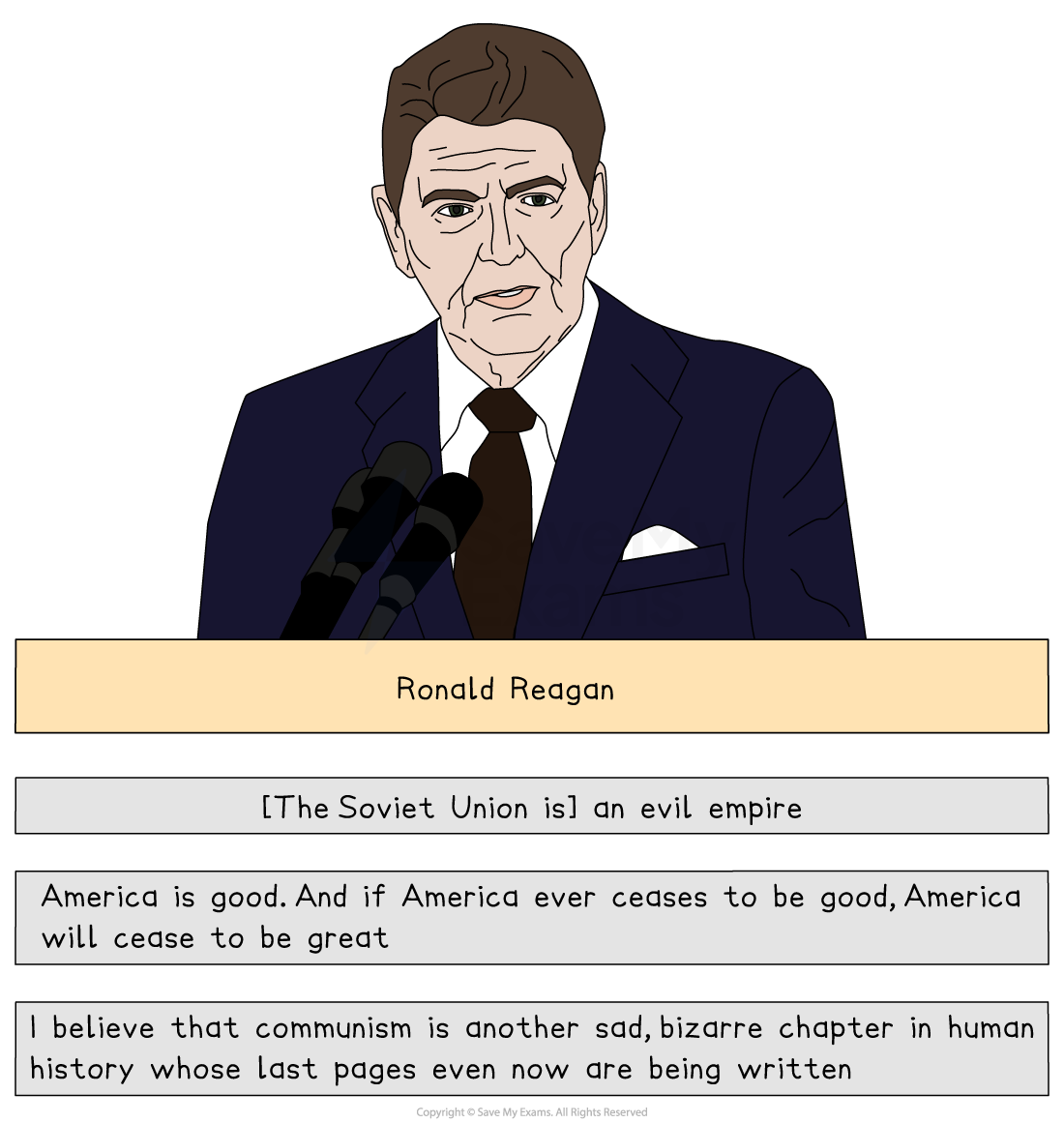 Illustration of Ronald Reagan speaking at a podium with quotes: "[The Soviet Union is] an evil empire," "America is good...," "I believe that communism is a sad chapter..."