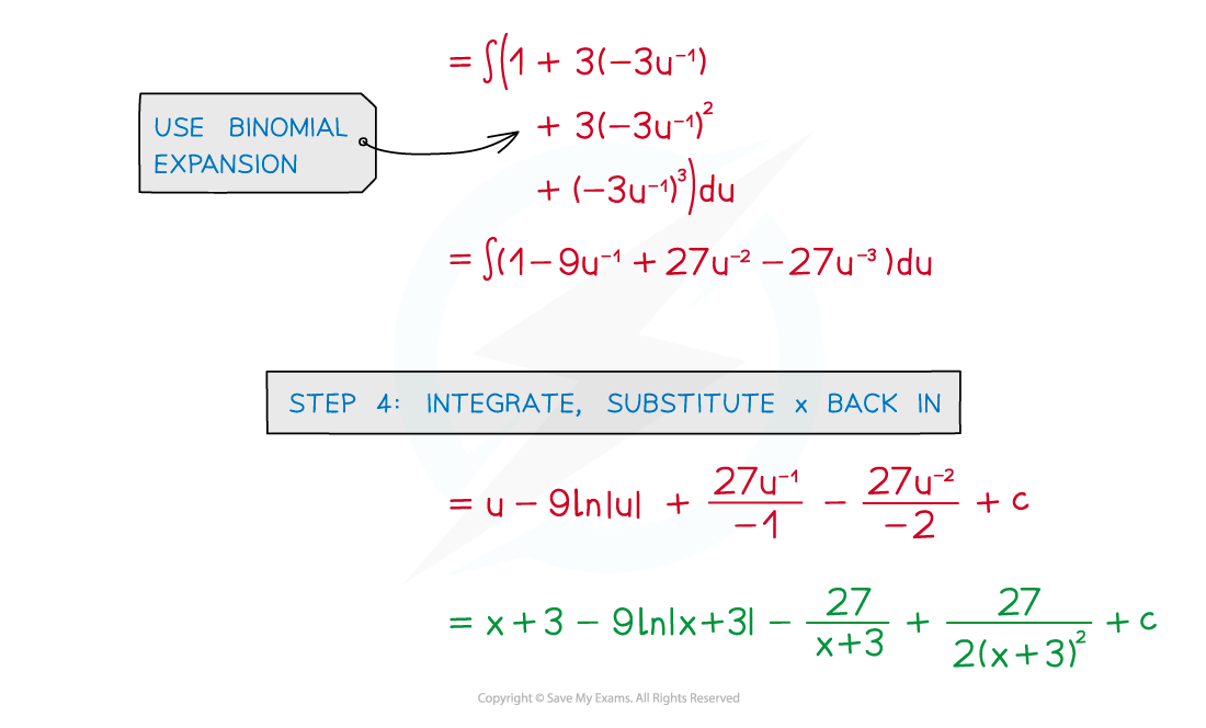 last steps to integrate the function using binomial