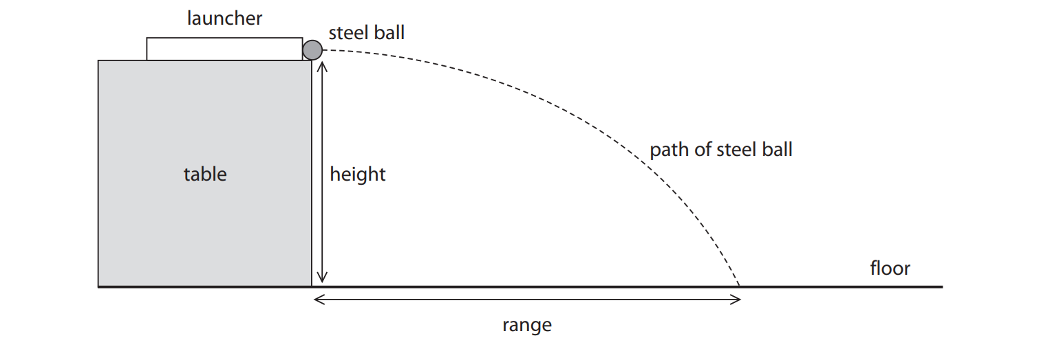 A launcher on a table firing a steel ball. The ball falls to the floor following a parabolic path. The height and range are marked.