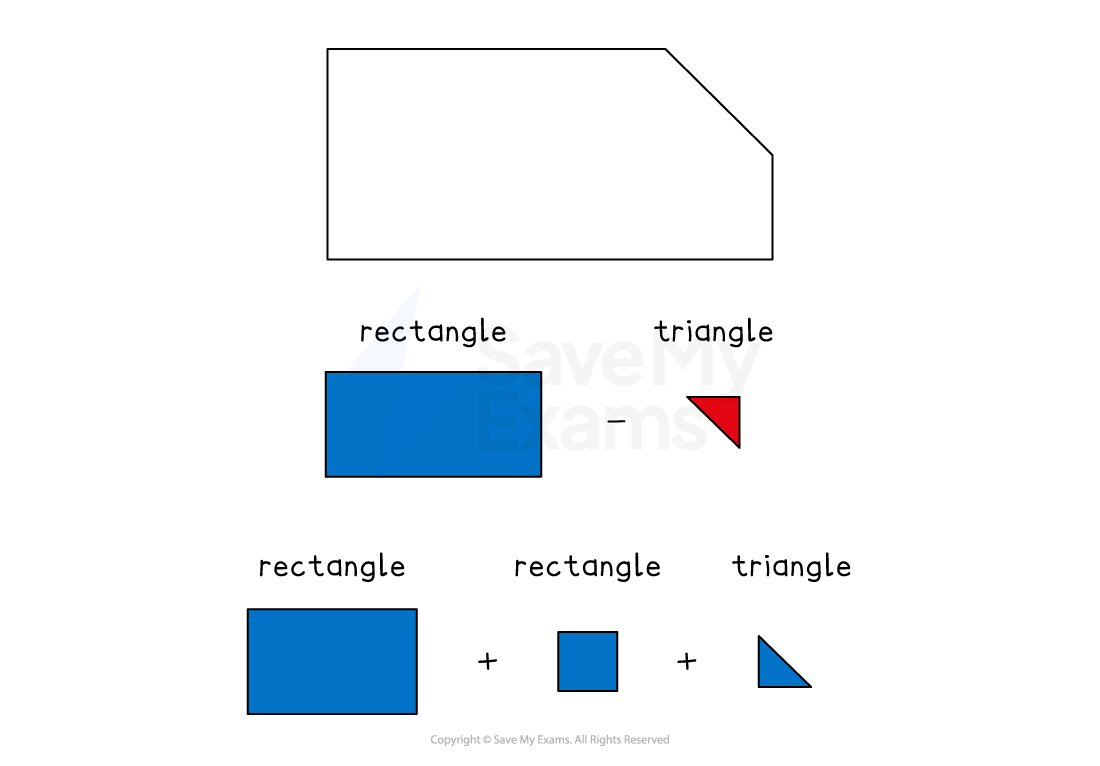 Diagram showing rectangle and triangle subtracted to form a shape. Below, a rectangle, another rectangle, and a triangle are added together visually.