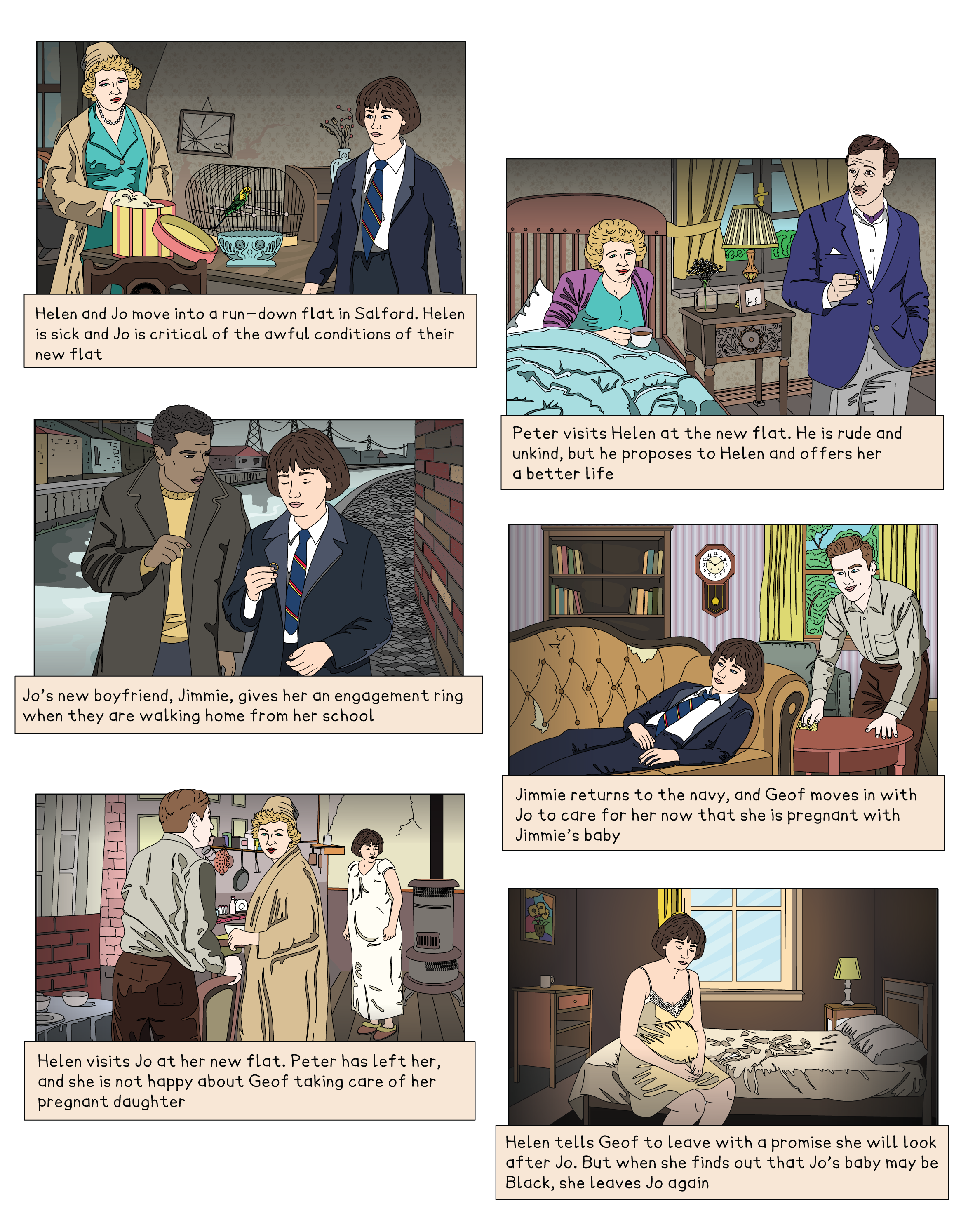 A plot storyboard consisting of six panels, detailing the major plot points of the play A Taste of Honey