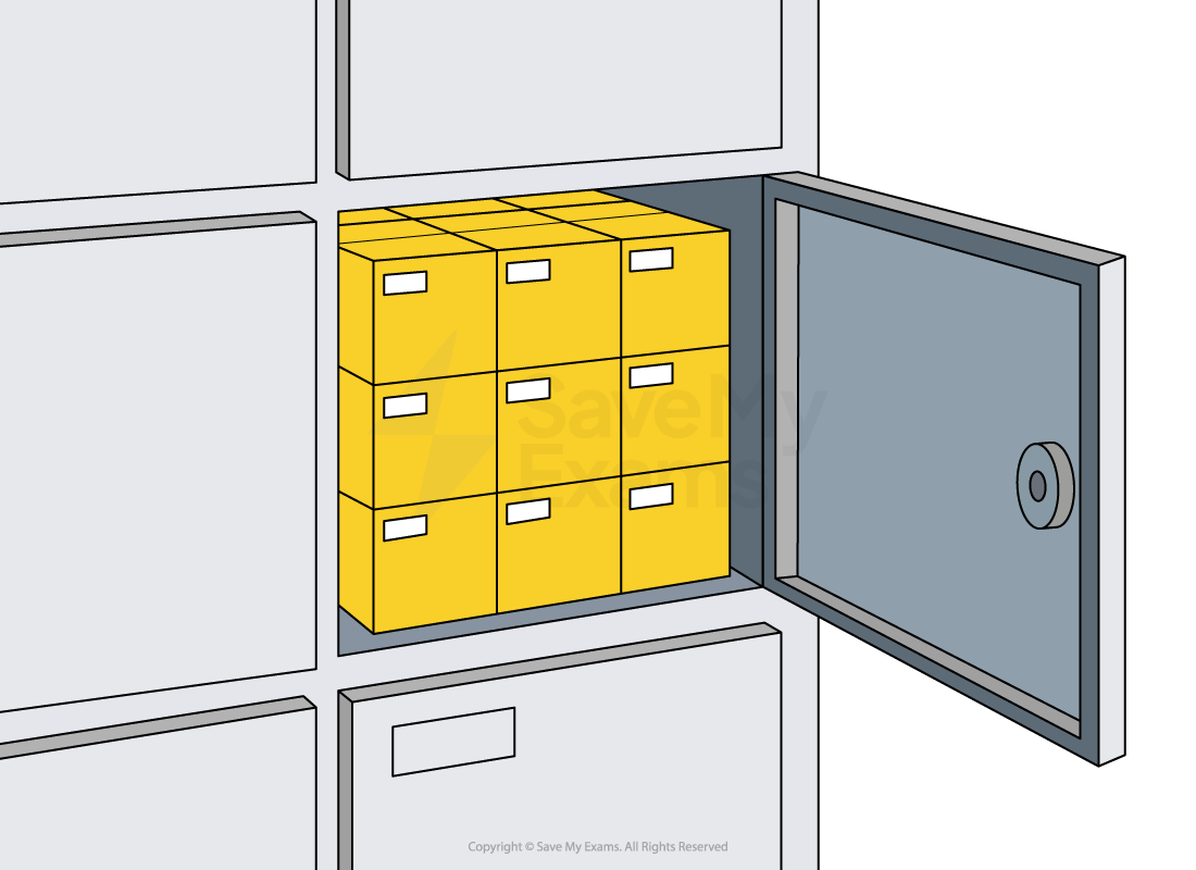 Container Packing National 5 Applications of Maths Revision