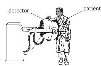 Diagram of a medical imaging setup showing a patient in a gown standing next to a detector. Labels point to the patient and detector.