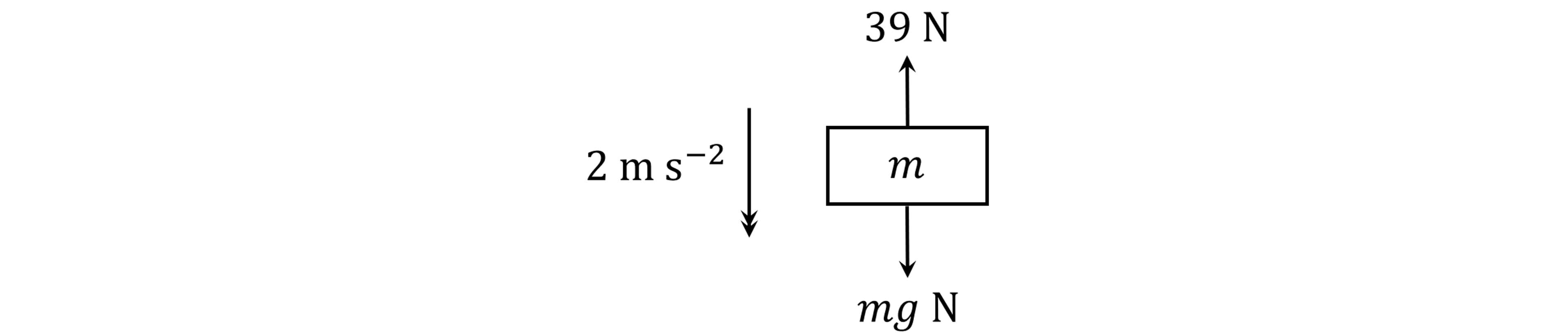 3.2 Q1 E A Level Maths Mechanics