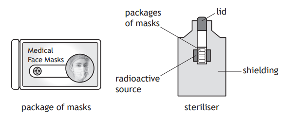 Diagram showing a package of medical face masks and a steriliser with labels for packages, radioactive source, lid, and shielding.