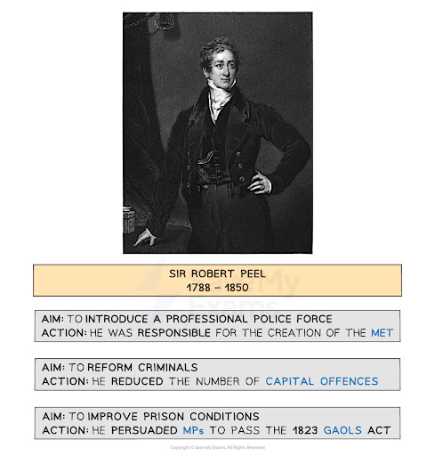 Black and white portrait of Sir Robert Peel, 1788-1850. Notes detail his reforms: police force creation, reducing capital offences, and prison condition improvements.