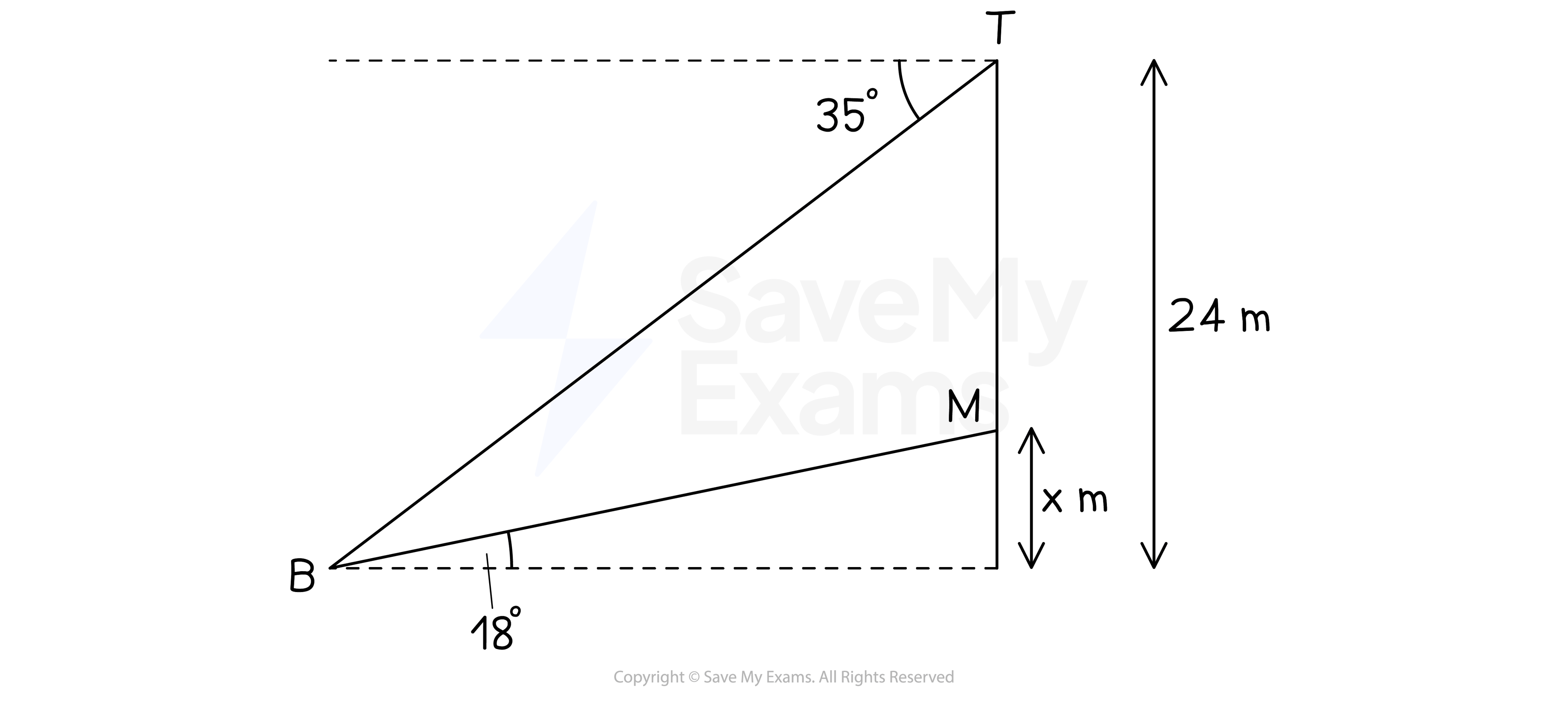 Diagram showing a triangle BFT with an angle of elevation 35º marked between BT and the horizontal. The length Ft is equal to 24 m. A line is drawn from B to a point M on the line FT, such that angle FBM is equal to 18º. The height of MF is x m.