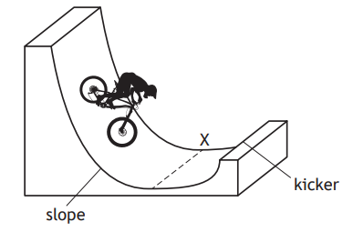 Diagram of a BMX rider performing a trick on a half-pipe labelled with "slope" and "kicker"; point "X" marks a specific location on the ramp.