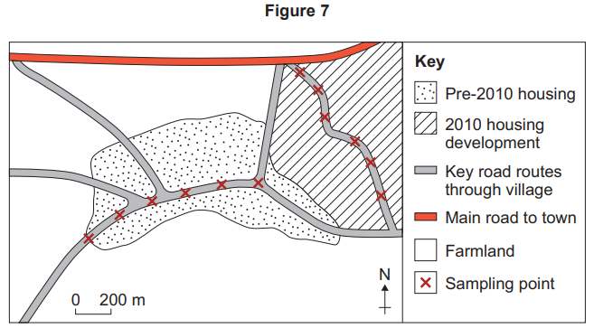 Map showing roads, housing, and farmland. Key indicates pre-2010 and 2010 housing, main road, routes, farmland, and sampling points. Scale bar included.